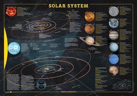 Solar System Map | Solar system map, Solar system, Solar system for kids