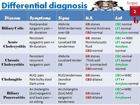 diff dx