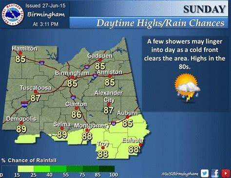 Whats The Weather For Birmingham Alabama Tomorrow | lifescienceglobal.com