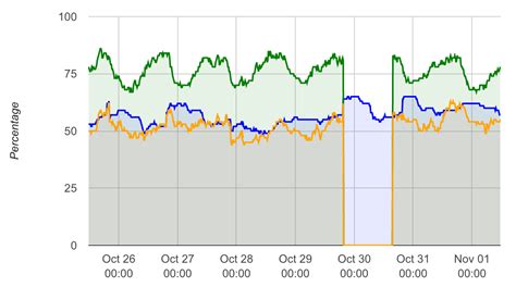 Chartjs Y Axis Start 0 Ggplot Add X Label Line Chart | Line Chart ...