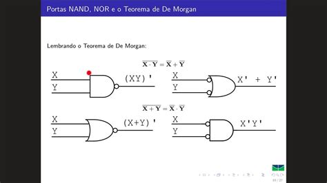 Sistemas Digitais - Vídeo 4 - Portas Lógicas e Representações - YouTube