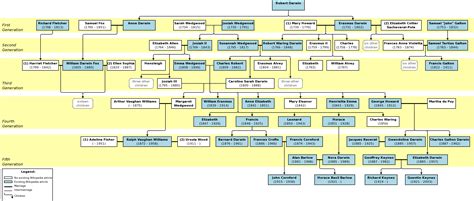 File:Darwin-Wedgwood-Galton family tree.png - Wikipedia