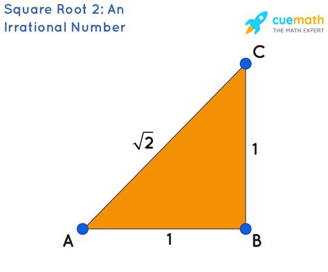 Find Square Root Of Irrational Numbers