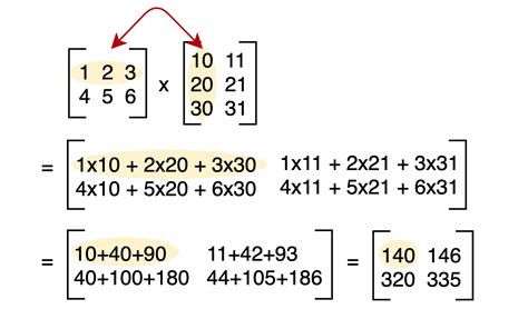 Examples Of Multiplication Of Matrix - Robert Sheetz's Multiplying Matrices