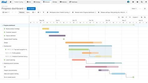 A complete guide to gantt charts [free templates] | Aha!