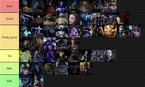 Ranking tmnt 2012 characters : r/TMNT