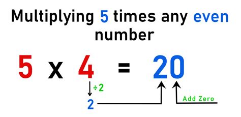 The Ultimate List of Math Hacks, Tricks, and Tips - Interactive Mathematics