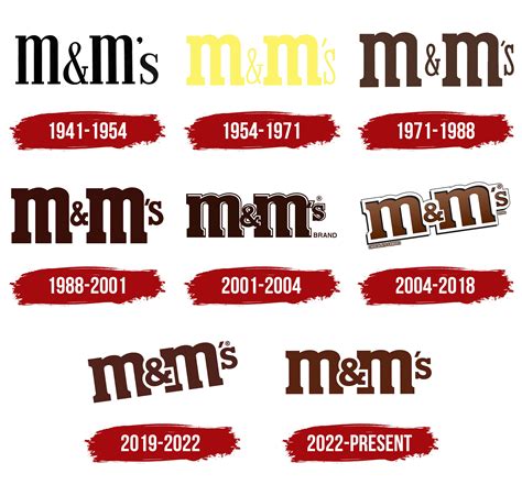 M&M’s Logo, symbol, meaning, history, PNG, brand