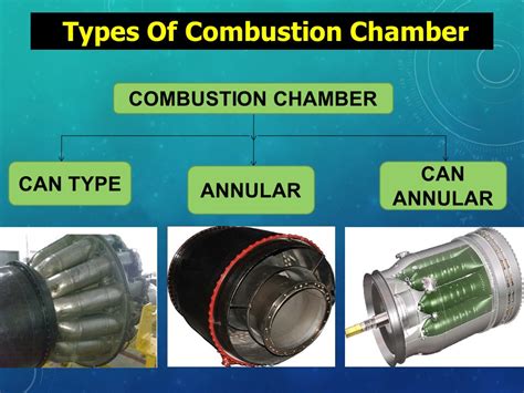 Types Of Combustion Chamber In Gas Turbine Engine ~ Part 66 Preparation