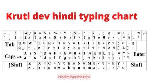 Kruti Dev 010 Hindi Typing Chart Download Pdf | Happy teachers day ...