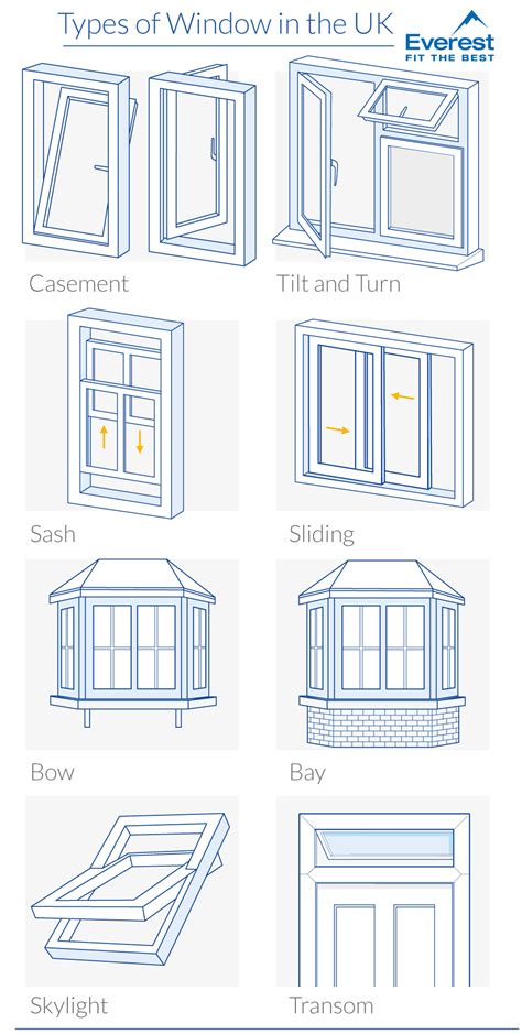 The 8 Different Types of Windows (and Frames) Explained