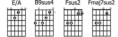 List Of Guitar Chord Progressions - Sheet and Chords Collection