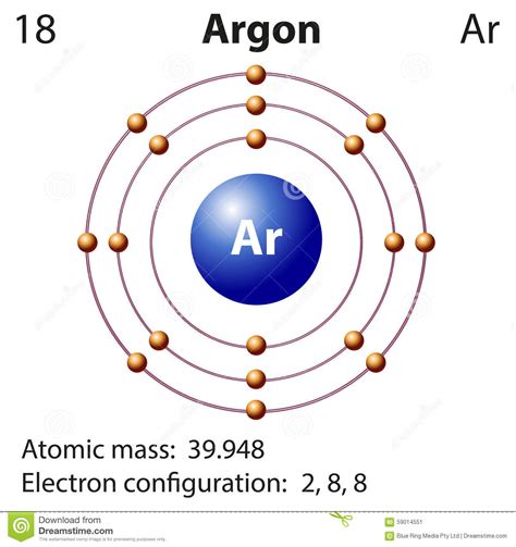 Argon Bohr Diagram