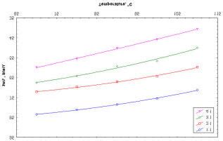 Effect of Extraction Temperature on Raffinate Yield at Various Solvent ...