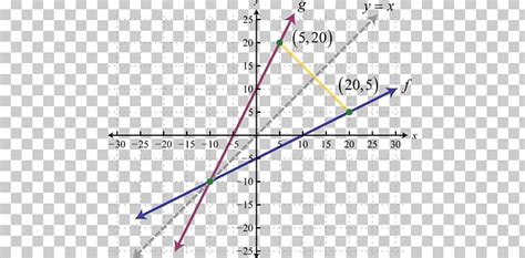 Inverse Function Graph Of A Function Function Composition Injective ...