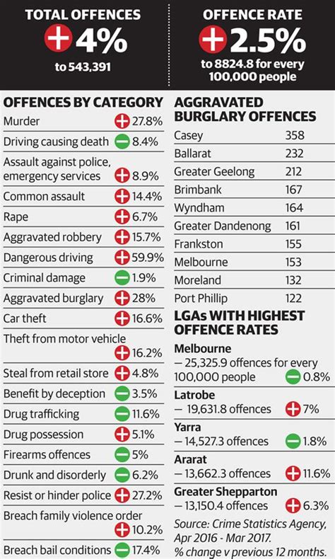 Crime statistics for Melbourne, Victoria: Burglary hot spots revealed ...