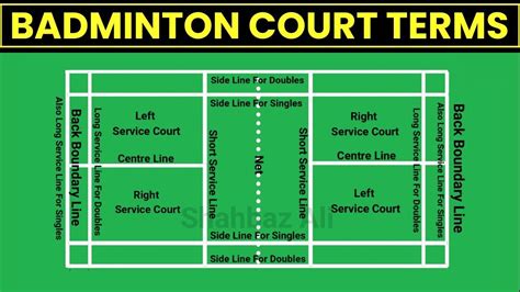 badminton court terms | badminton court lines name | badminton court ...