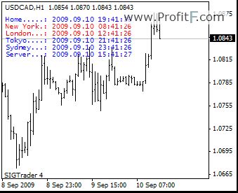 Forex time zones chart # evisakonobip.web.fc2.com