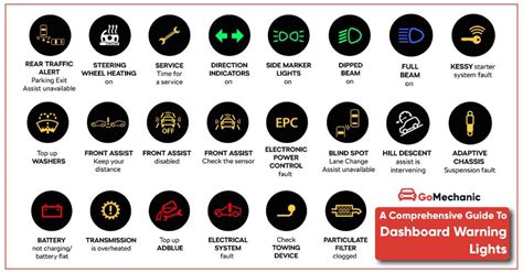 A Comprehensive Guide To Dashboard Warning Lights