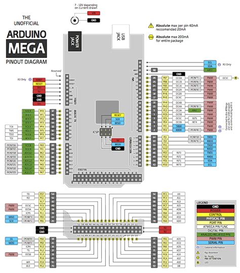 Arduino mega 2560 external interrupt pin pinout - sheryxchange