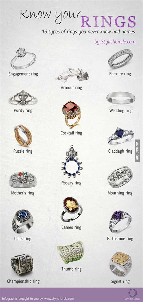 Never knew rings had names - 9GAG