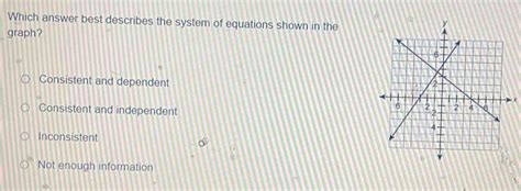 Solved: Which answer best describes the system of equations shown in ...