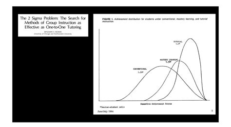 Sal Khan TED talk - AI 1:1 tutoring - Community - OpenAI Developer Forum