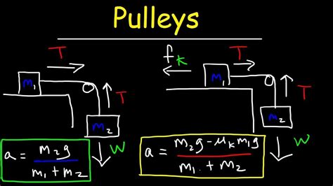 solving pulley system acceleration