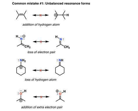 Examples Of Resonance