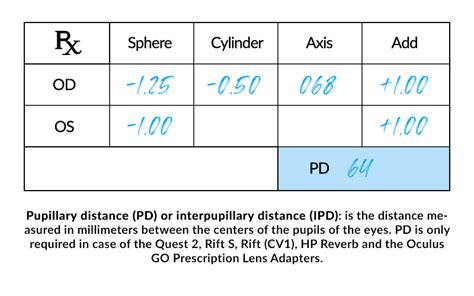 How to Read Your Eyeglass Prescription | WIDMOvr