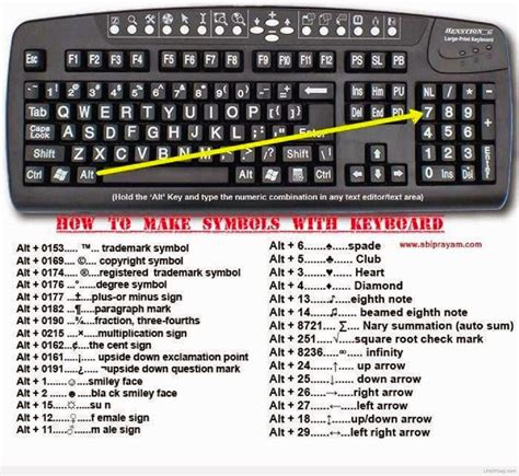 How to Make Symbols With Keyboard | Elec Eng World | Keyboard symbols ...