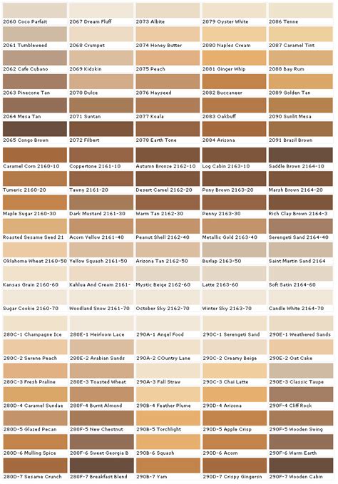 Skin Tones Chart