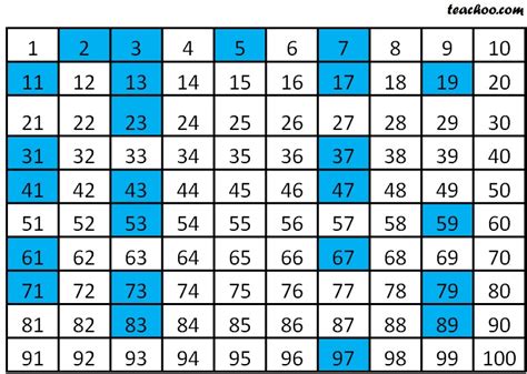 List of prime numbers garo - vseracommunity