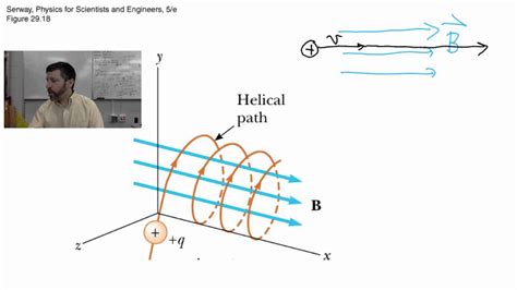 19.06b Helical Path in Magnetic Field - YouTube