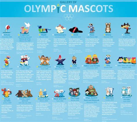 All the Modern Olympic Mascots in One Adorable Infographic - Sports ...