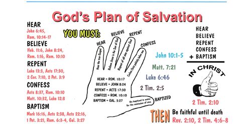 Plan Of Salvation Scriptures Lds