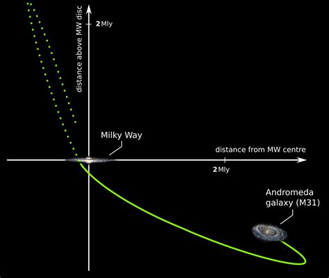 Did Andromeda crash into the Milky Way 10 billion years ago?