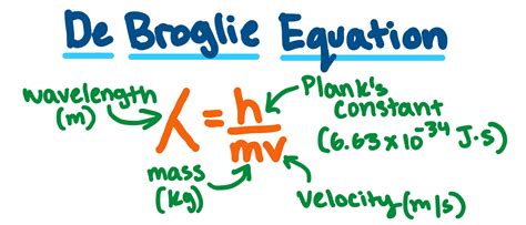 de Broglie Equation — Overview & Calculations - Expii