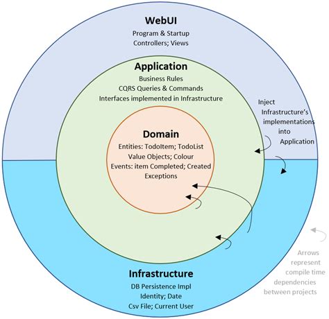 GitHub - nosratifarhad/Clean_Architecture: A sample solution for ...