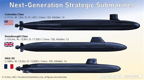 New Submarines Compared: Columbia Class, Dreadnought Class And SNLE-3G ...