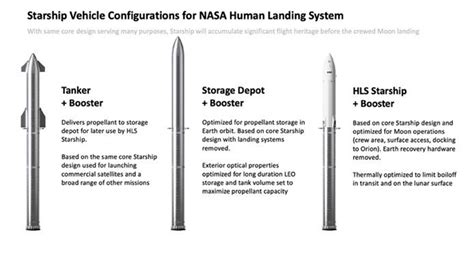 SpaceX, NASA finalize contract for second crewed Starship Moon landing