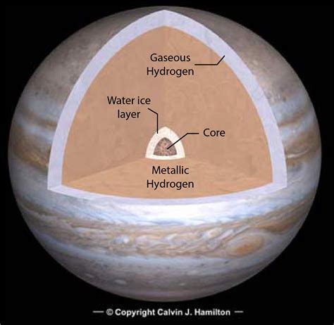 model of Jupiter's internal structure