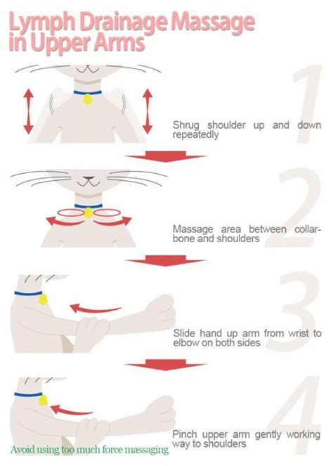 Lymphatic Drainage Exercises