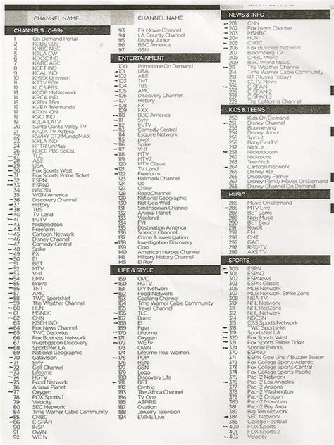 Printable Spectrum Tv Packages Channel List - Printable Word Searches