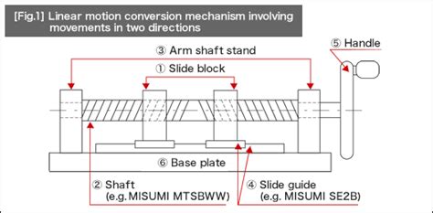 Low Cost Automation Tutorial | Technical Tutorial - MISUMI