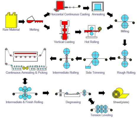 sheet & Plate Manufacturing Process- Jignesh Steel