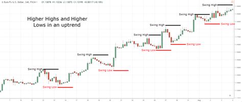 Bank Nifty Intraday Levels Price Action Swing Trading Pdf – Mountain Hotel