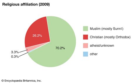 Sonia Butler News: Kazakhstan Religion Percentage 2023