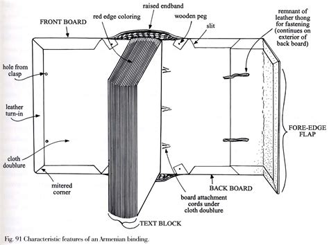 binding parts | Book binding, Book binding diy, Book repair