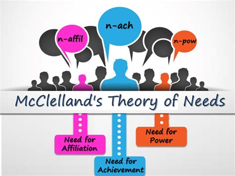 McClelland’s Theory - Alchemy Consultancy